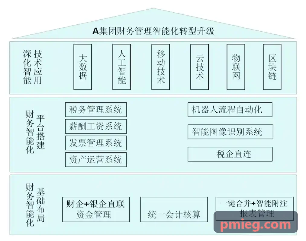 互联网保险经纪平台接入J9平台移动端应用